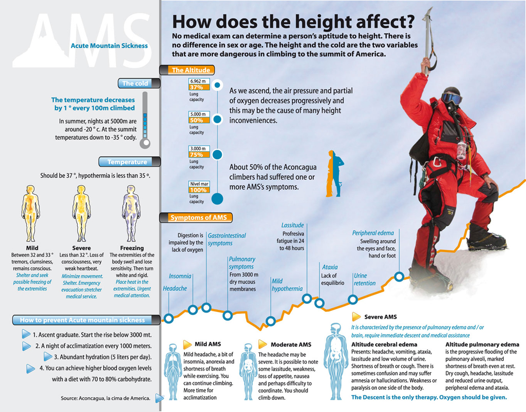 Incidence And Severity 